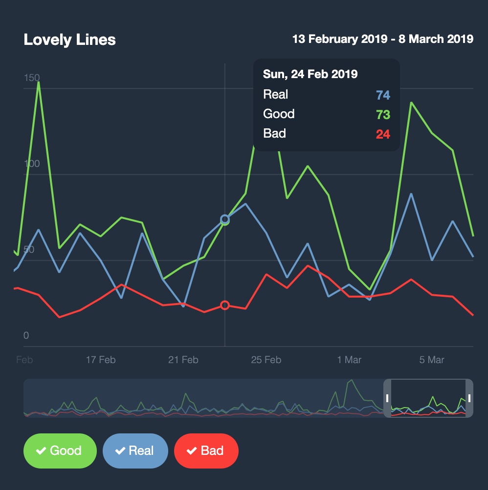 Lovely Chart Open Source Agenda